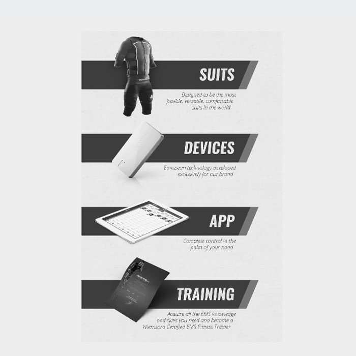 Wireless WB-EMS System